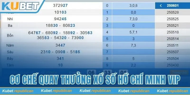 Cơ chế quay thưởng được áp dụng đầy đủ nhất