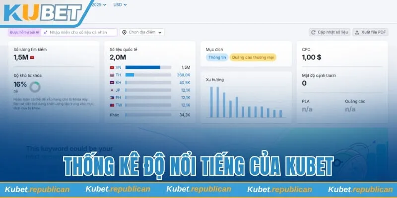 Thống kê độ nổi tiếng của Kubet