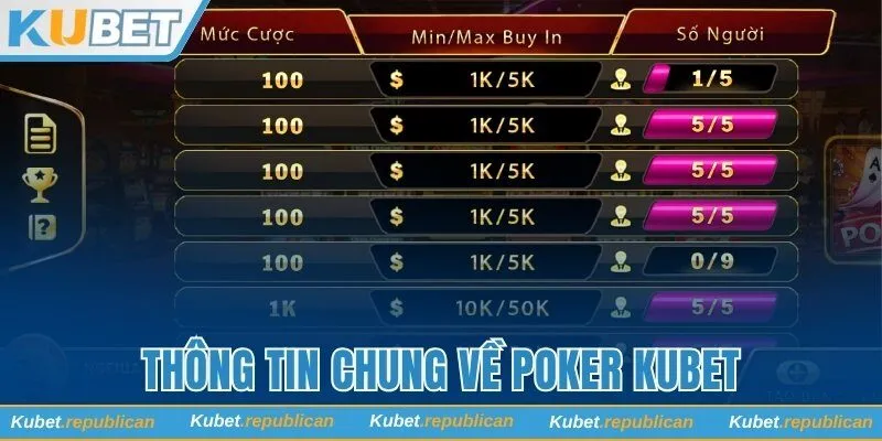 Thông tin chung về Poker Kubet